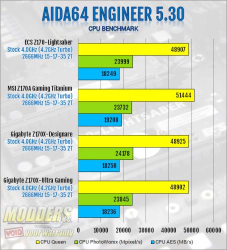ECS Z170-Lightsaber AIDA64