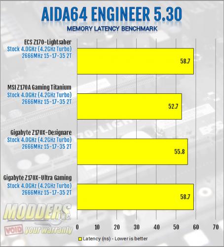 ECS Z170-Lightsaber AIDA64