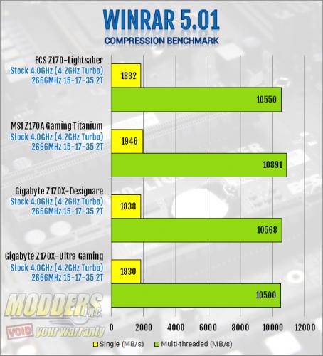 ECS Z170-Lightsaber WinRAR