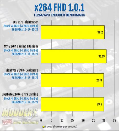 ECS Z170-Lightsaber x264