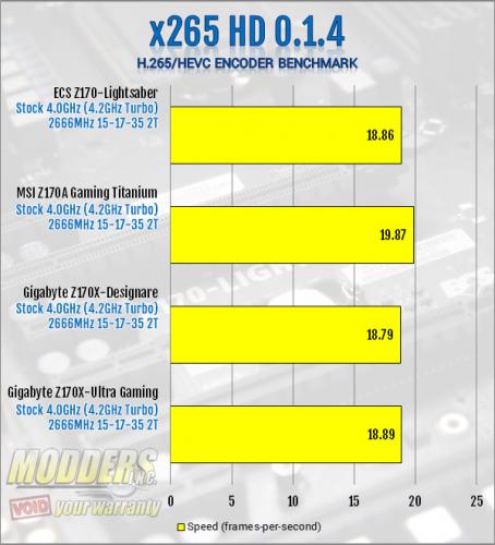 ECS Z170-Lightsaber x265