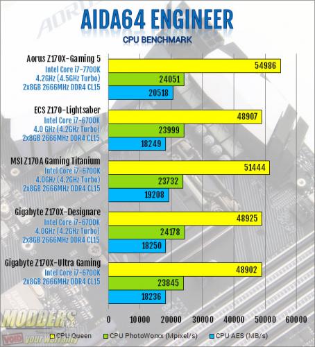 AORUS Z270X-Gaming 5 Motherboard Review Aorus, kaby lake, Motherboard, z270 1