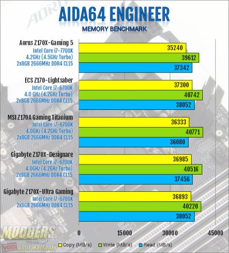 AORUS Z270X-Gaming 5 Motherboard Review Aorus, kaby lake, Motherboard, z270 4