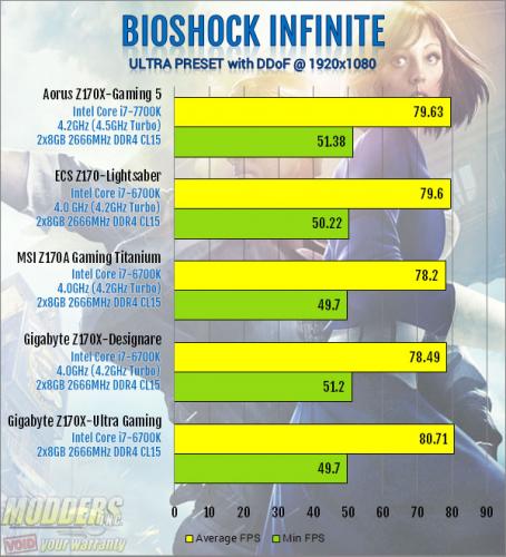 AORUS Z270X-Gaming 5 Motherboard Review Aorus, kaby lake, Motherboard, z270 11
