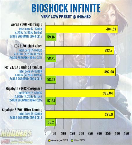 AORUS Z270X-Gaming 5 Motherboard Review Aorus, kaby lake, Motherboard, z270 10