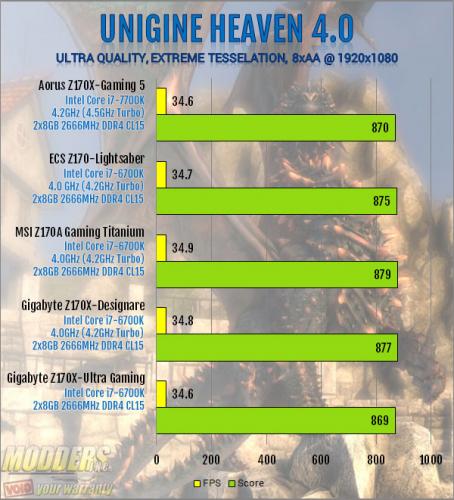 AORUS Z270X-Gaming 5 Motherboard Review Aorus, kaby lake, Motherboard, z270 9