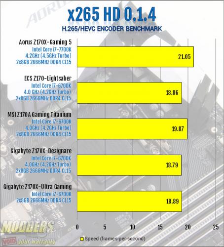 AORUS Z270X-Gaming 5 Motherboard Review Aorus, kaby lake, Motherboard, z270 9
