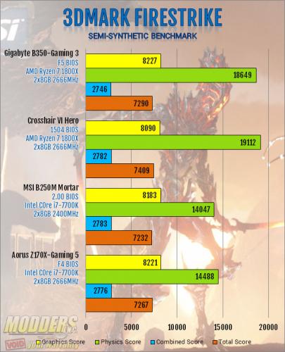 Gigabyte AB350-Gaming 3 Motherboard Review: Fun and Flexibility ab350-gaming 3, ATX, B350, CrossFire, Gaming, Gigabyte, ryzen 6