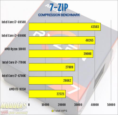 AMD Ryzen 7 1800X CPU
