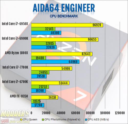 AMD Ryzen 7 1800X CPU