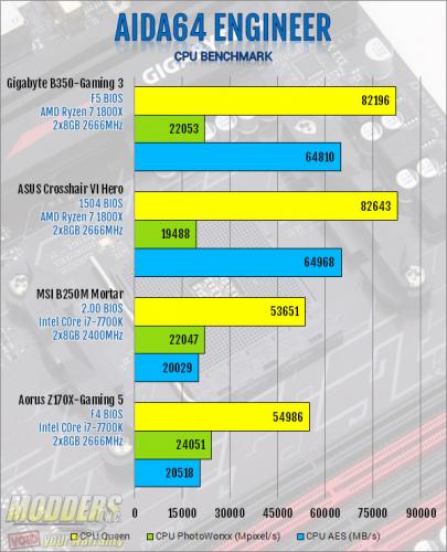 Gigabyte AB350-Gaming 3 Motherboard Review: Fun and Flexibility ab350-gaming 3, ATX, B350, CrossFire, Gaming, Gigabyte, ryzen 1