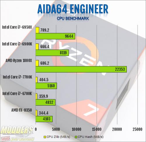 AMD Ryzen 7 1800X CPU