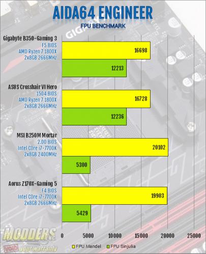 Gigabyte AB350-Gaming 3 Motherboard Review: Fun and Flexibility ab350-gaming 3, ATX, B350, CrossFire, Gaming, Gigabyte, ryzen 3
