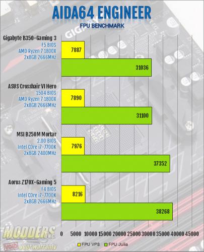 Gigabyte AB350-Gaming 3 Motherboard Review: Fun and Flexibility ab350-gaming 3, ATX, B350, CrossFire, Gaming, Gigabyte, ryzen 4