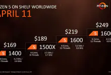 AMD Ryzen 5 AM4 6-Core and 4-core Processors Arriving April 11 Worldwide 6 AMD Ryzen 5 CPUs Arriving April 11 Worldwide