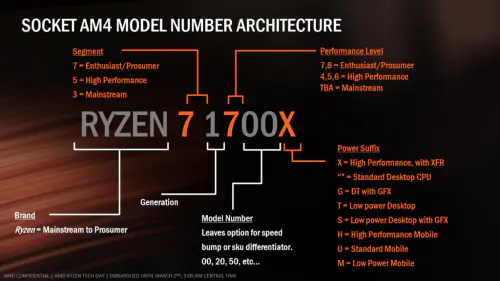 AMD Ryzen 7 1800X CPU Review: The Wait is Over 12 AMD Ryzen 7 1800X CPU Review: The Wait is Over 1800x, am4, AMD, CPU, HEDT, Intel, ryzen, X370 1