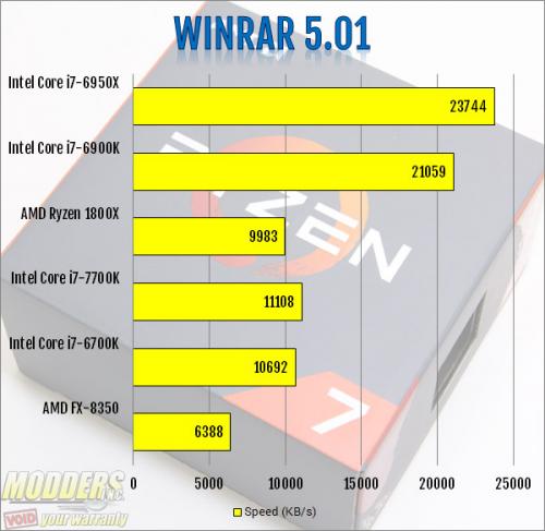 AMD Ryzen 7 1800X CPU