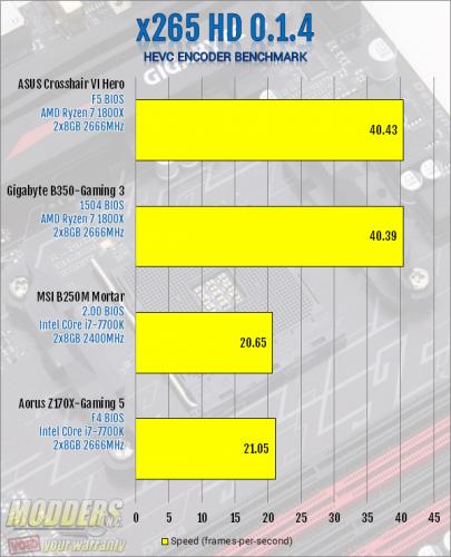 Gigabyte AB350-Gaming 3 Motherboard Review: Fun and Flexibility ab350-gaming 3, ATX, B350, CrossFire, Gaming, Gigabyte, ryzen 10