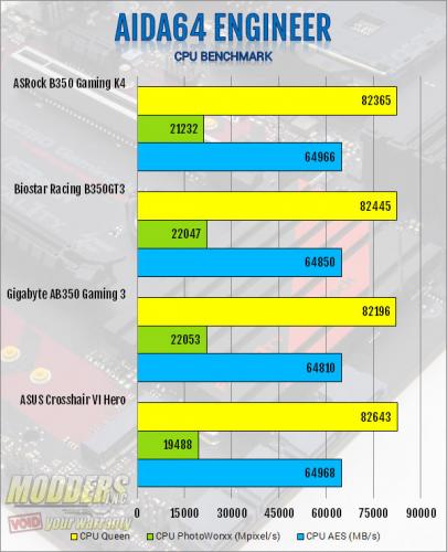 ASRock AB350 Gaming K4 AM4 Motherboard Review ASRock, B350, Motherboard, ryzen 1