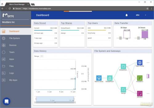 Morro Data: Your NAS in the Cloud Cloud, Morro Data, NAS, readynas, Storage 1