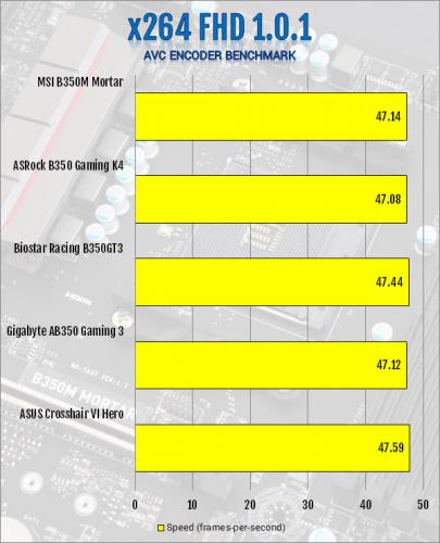 MSI B350M Mortar AM4 Motherboard Review AMD, B350, MSI, ryzen 9