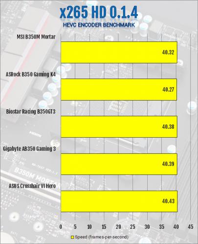 MSI B350M Mortar AM4 Motherboard Review AMD, B350, MSI, ryzen 10