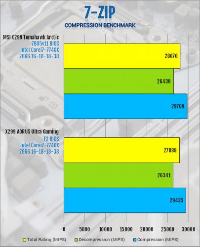 MSI X299 Tomahawk Arctic Motherboard Review Intel, MSI, x299 11