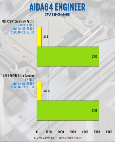 MSI X299 Tomahawk Arctic Motherboard Review Intel, MSI, x299 2