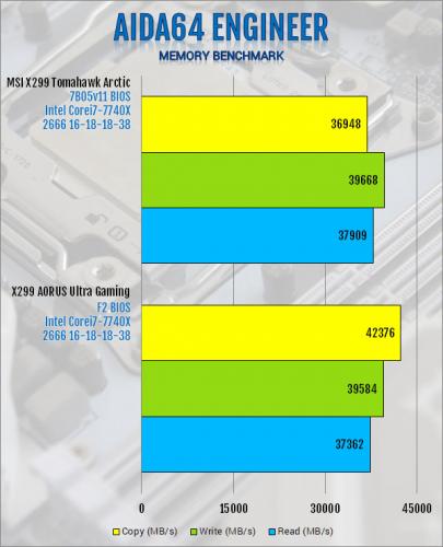 MSI X299 Tomahawk Arctic Motherboard Review Intel, MSI, x299 5