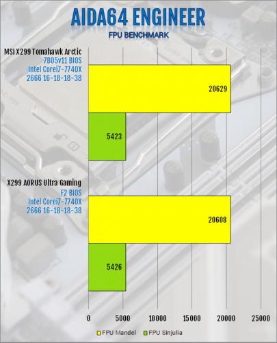 MSI X299 Tomahawk Arctic Motherboard Review Intel, MSI, x299 3