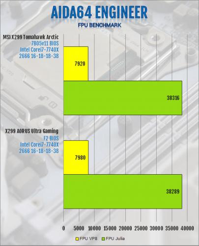 MSI X299 Tomahawk Arctic Motherboard Review Intel, MSI, x299 4
