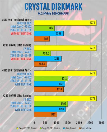 Gigabyte X299 AORUS Ultra Gaming Motherboard Review Aorus, Gigabyte, Intel, Motherboard, x299 2