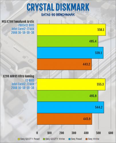 MSI X299 Tomahawk Arctic Motherboard Review Intel, MSI, x299 1