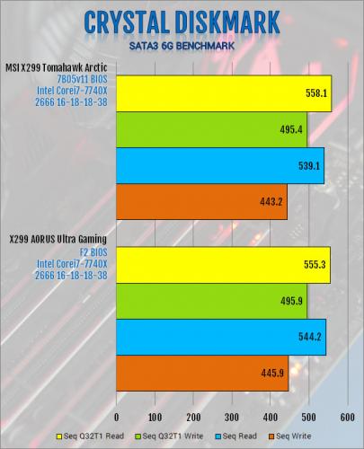 Gigabyte X299 AORUS Ultra Gaming Motherboard Review Aorus, Gigabyte, Intel, Motherboard, x299 1