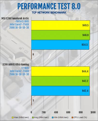 MSI X299 Tomahawk Arctic Motherboard Review Intel, MSI, x299 7
