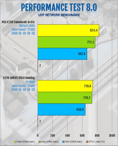 MSI X299 Tomahawk Arctic Motherboard Review Intel, MSI, x299 8