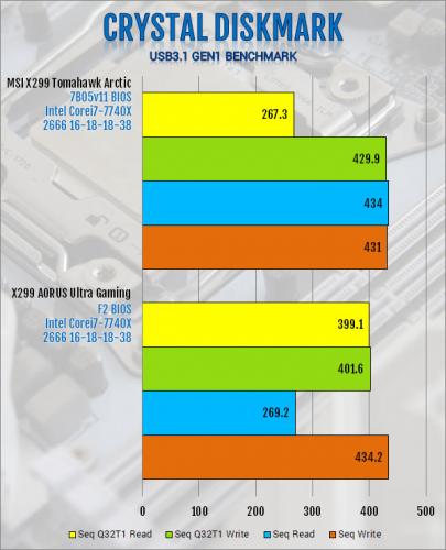 MSI X299 Tomahawk Arctic Motherboard Review Intel, MSI, x299 3