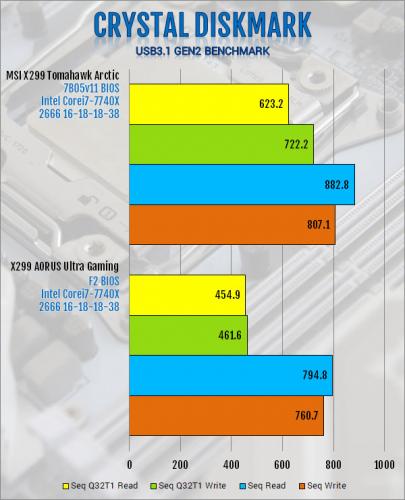 MSI X299 Tomahawk Arctic Motherboard Review Intel, MSI, x299 4