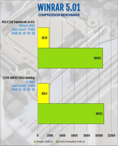 MSI X299 Tomahawk Arctic Motherboard Review Intel, MSI, x299 12