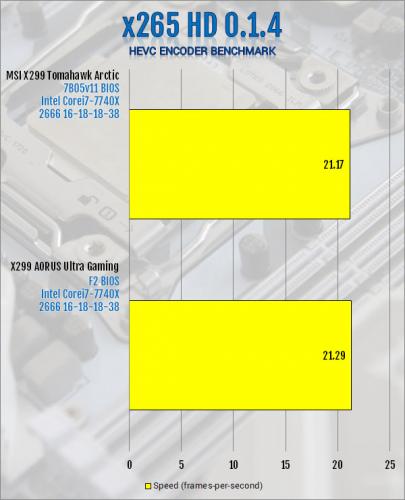MSI X299 Tomahawk Arctic Motherboard Review Intel, MSI, x299 9