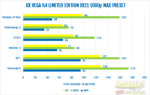 Sapphire RX VEGA 64 Limited Edition Review AMD, RX VEGA 64, Sapphire, VEGA, video cards 1