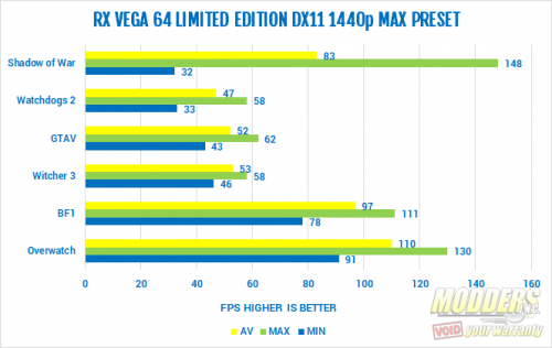 Sapphire RX VEGA 64 Limited Edition Review AMD, RX VEGA 64, Sapphire, VEGA, video cards 2