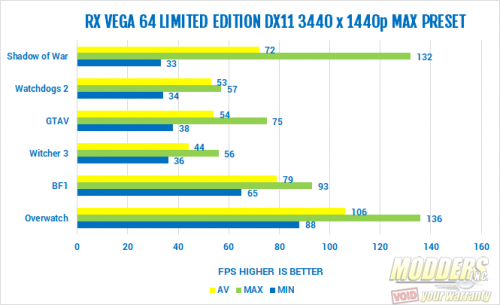 Sapphire RX VEGA 64 Limited Edition Review AMD, RX VEGA 64, Sapphire, VEGA, video cards 3