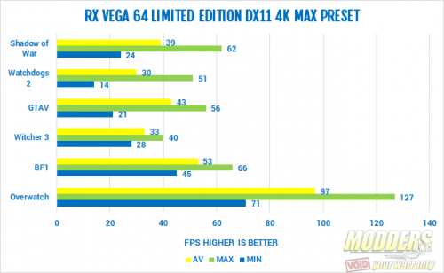 Sapphire RX VEGA 64 Limited Edition Review AMD, RX VEGA 64, Sapphire, VEGA, video cards 4