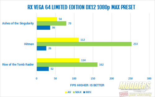 Sapphire RX VEGA 64 Limited Edition Review AMD, RX VEGA 64, Sapphire, VEGA, video cards 5