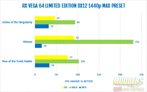 Sapphire RX VEGA 64 Limited Edition Review AMD, RX VEGA 64, Sapphire, VEGA, video cards 6