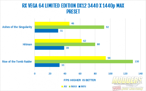 Sapphire RX VEGA 64 Limited Edition Review AMD, RX VEGA 64, Sapphire, VEGA, video cards 7