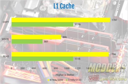 The AORUS Z370 Gaming 7 Motherboard Review Aorus, gaming 7, Gigabyte, motherboards, Z370 4
