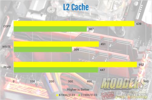 The AORUS Z370 Gaming 7 Motherboard Review Aorus, gaming 7, Gigabyte, motherboards, Z370 5
