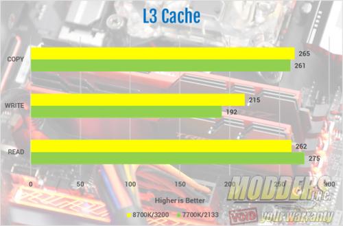 The AORUS Z370 Gaming 7 Motherboard Review Aorus, gaming 7, Gigabyte, motherboards, Z370 6